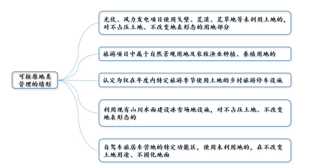 文化旅游规划案例 文化旅游规划案例